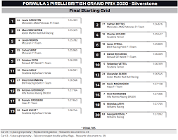 Köszöntjük kedves olvasóinkat, nemsokára kezdődik a brit nagydíj! Igy Fest A Formula 1 Es Brit Nagydij Rajtracsa Braking News Motorsport