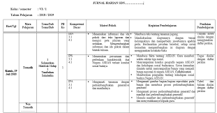 Jurnal penilaian sikap spritual dan sikap sosial. Contoh Jurnal Kelas 6 Sd Kurikulum 2013 Revisi Terkini Rpp Kurikulum