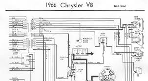 If a component is most likely found in a par. 1966 Dodge Wiring Schematic Wiring Diagram Schema Bell Energy Bell Energy Atmosphereconcept It