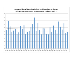 Area Burned By Wildfire Doubled By Climate Change