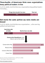 Trust And Accuracy Of American News Organizations Pew