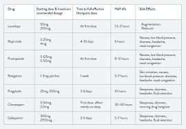 treatments medical rls uk