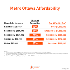 Canada's housing market could be on the verge of a deep correction. Ottawa Home Price Forecast To 2021 Mortgage Sandbox