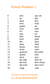 Learning French Language French Language Lessons Basic French Words French Numbers