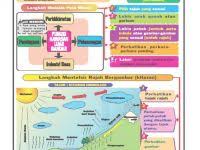 Scribd.com nota geografi tingkatan 2 bab 1 part. Muat Turun Nota Geografi Tingkatan 2 Yang Baik Untuk Guru Guru Cetakkan Pendidikan Abad Ke 21