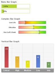 Are You Want To Create Css Bar Graphs And Star Rater