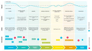 ngdata how to create a customer journey map with free