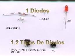 Los diodos detectores, también denominados diodos de señal o de contacto puntual, están hechos de germanio y se caracterizan por se emplean por ejemplo, en receptores de radio para separar la componente de alta frecuencia (portadora) de la componente de baja frecuencia (información audible). Caractersticas Elctricas Del Diodo Zener Las Caractersticas De