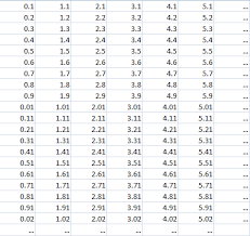 These are the numbers that we. Infinitely Counting Real Numbers Mathematics Stack Exchange