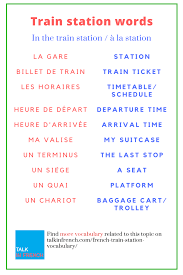 French Train Station Vocabulary Basic French Words Learn French French Travel Phrases