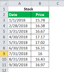 The greek letter beta in finance refers to a measure of volatility and risk when talking about stocks or other investments. Beta In Finance Definition Formula Guide To Beta Finance