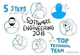5 Steps To Get The (Right) Software Engineering Job On A Top Technical Team  | Planio