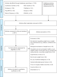 Jun 28, 2021 · published june 28, 2021 2:24 am share on facebook share on twitter share on linkedin north korean media airs unusual interview about kim jong un's weight loss The Potential Of Artificial Intelligence In Enhancing Adult Weight Loss A Scoping Review Public Health Nutrition Cambridge Core