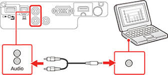 Check spelling or type a new query. Connecting To A Computer For Sound