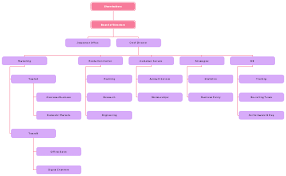 title organizational chart template different sectors for