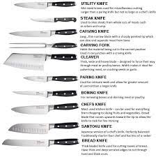 Know Your Knives Buying Knives Taking Care Of Them House Blog Knife Set Kitchen Kitchen Knives Kitchen Utensils List