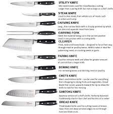 To help you decide which is the best option for you. Know Your Knives Buying Knives Taking Care Of Them House Blog Knife Set Kitchen Kitchen Utensils List Kitchen Knives