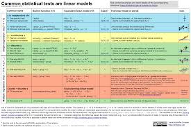 Aa aa aa coloring page. Common Statistical Tests Are Linear Models Or How To Teach Stats