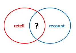 Got a curious kindergartener on your hands? Retell Recount Summary What S The Difference Keys To Literacy