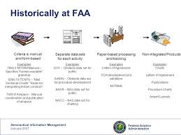 aeronautical information ppt video online download