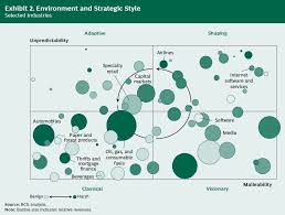 Environment And Strategic Style Why Strategy Needs A