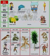 Buku Mimpi 2d Bergambar Terbaru Dan Terlengkap Pasartaruhan Buku Gambar Buku Gambar