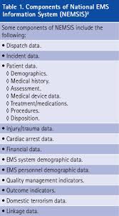 Fire Engineering April 2017 Patient Care Reports And Nemsis