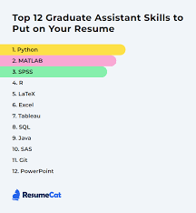 Graduate Assistant Cover Letter Examples & Templates [2024]