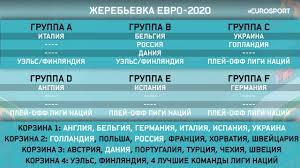 Евро по футзалу среди юношей до 19 лет. Zherebevka Evro 2020 S Kem I Gde Sygraet Sbornaya Rossii Korziny Gruppy Vse Komandy Eurosport