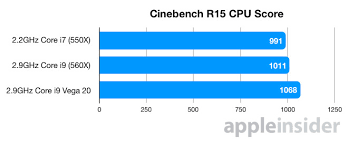 benchmarked amds radeon vega 20 gives macbook pro big