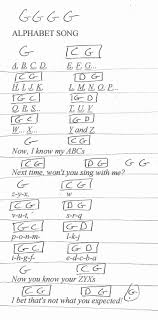 The third lesson in this series of lessons aimed at beginner guitarists will include both rev. Alphabet Song Guitar Chord Chart In G Major Rapiditas