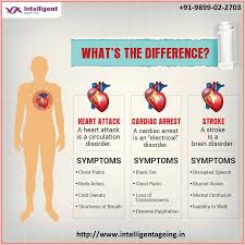 Pin On Heart Disease