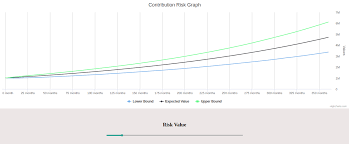 Change Series Data Dynamically In React Highcharts Without