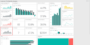 Profit margins represent one of the most popular indicators investors use to assess the viability of a potential or existing investment. Power Bi Weekly Service Update Blog De Microsoft Power Bi Microsoft Power Bi