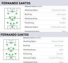 Hay 4 respuestas en fernando santos, del foro de pes 2020. Efootball Pes 2020 Portugal France Euro Matchday Squad Builders