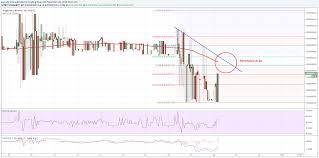 dogecoin price weekly analysis 38 0 satoshis represents