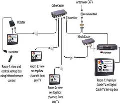Rj45 wiring diagram of ethernet crossover cable. Dk 2105 Cable Tv System Likewise Tv Antenna And Cable Connection Diagrams On Download Diagram