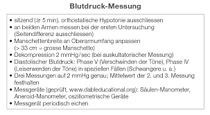 8 krankhafte ursachen für zu hohen blutdruck. Https Www Avkz Ch Neodownload Docid 524608