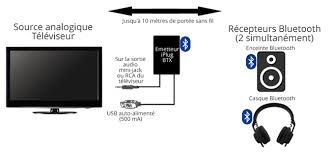 Je dis donc me pencher sur ffdshow, mais là, je n'y comprend pas grand chose. Ecouter Le Son Du Televiseur Sur Une Enceinte Sans Fil Bluetooth