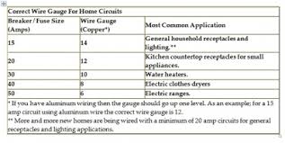 Home Wiring Gauge Catalogue Of Schemas