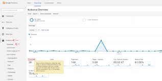 Check spelling or type a new query. How To Check Traffic On Your Website Using Google Analytics Growfox