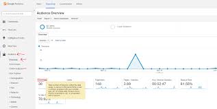 Check website traffic using these 11 tools including google analytics, semrush, similarweb, se google analytics is the most popular analytics in the world. How To Check Traffic On Your Website Using Google Analytics Growfox