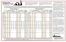 orton cone chart and other pyrometric cone resources