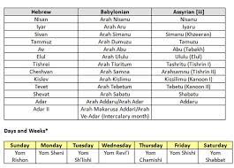Hebrew Calendar Dates Amazing Bible Timeline With World History