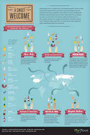 We all hope that this christmas and all that follow will be a blessing for you, and that these fun ideas and ways to give will start a new santa club tradition for. New Home The World S Weird Housewarming Gifts Infographic House Warming Gifts House Warming Traditional Housewarming Gifts