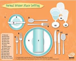 formal table place setting chart table etiquette table