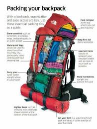 Canta Duzenleme Dem Eigenen Fahrzeug Leben Mit Reisen Travel Und Vanlife Wohnmobil In 2020 Backpacking Travel Camping Survival Hiking Trip