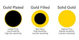 Rated 5.0 out of 5. Gold Filled Vs Solid Gold Ultimate Jewelry Guide Bixler