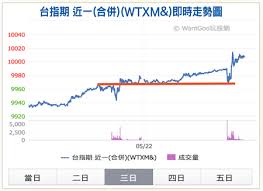 如果你忘记或丢失了 windows 10、windows 8.1 或 windows 7 的密码，你可以对其进行更改或重置。 若要开始，请从选择产品版本下拉菜单中选择你的 windows 版本。  如果你已经知道当前密码，并. åšæœŸè²¨æ³¢æ®µå°æŒ‡æœŸç›¤å¾Œç›¤æ˜¯å¥½ç‰©