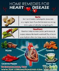 High Blood Pressure Diet Chart In Tamil